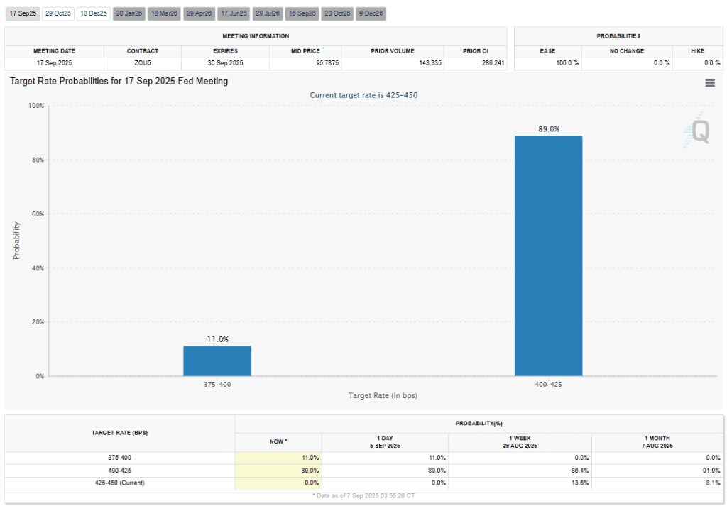 احتمال کاهش نرخ بهره