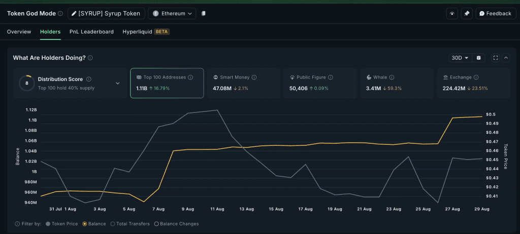 خریداران میپل فایننس افزایش یافته است