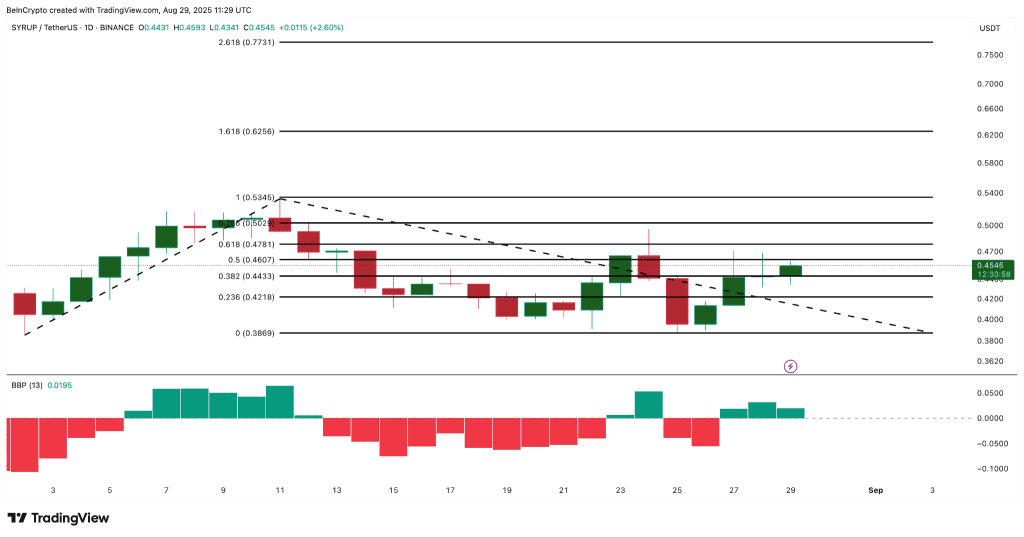عملکرد قیمتی میپل فایننس