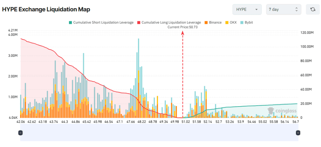 نقشه لیکوییدیشن هایپرلیکویید در صرافی‌های مختلف
