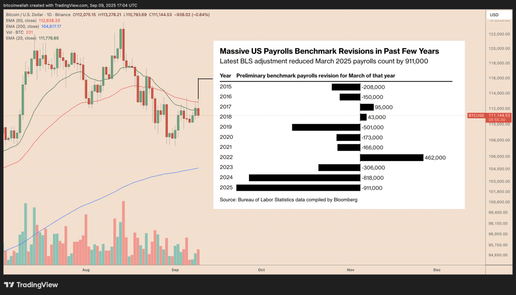 نمودار روزانه قیمت بیت کوین