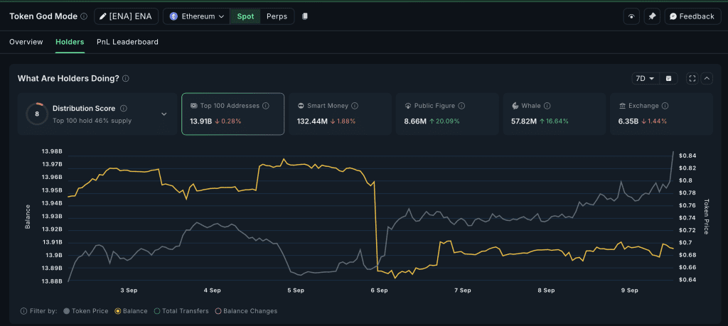 نهنگ‌های کریپتو در حال خرید اتنا