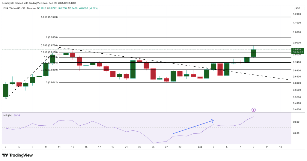 تحلیل قیمت اتنا