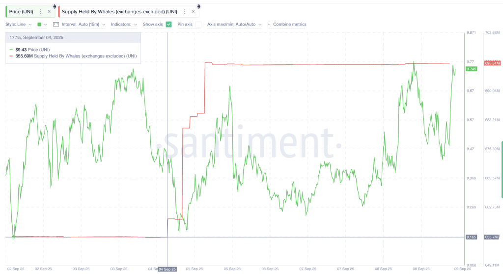 نهنگ‌های کریپتو در حال خرید یونی سواپ