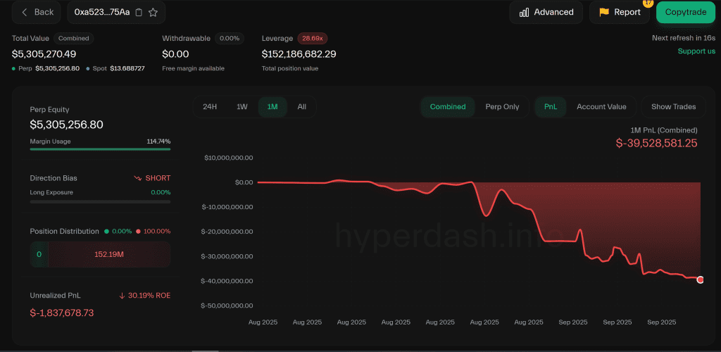 نهنگی که در کمتر از یک ماه ۴۰ میلیون دلار ضرر کرد.