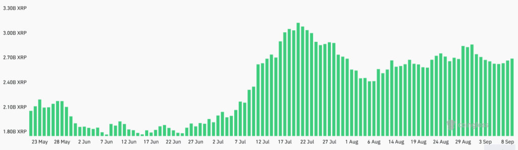 اوپن اینترست تجمعی فیوچرز ریپل