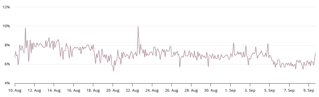پریمیوم سالانه فیوچرز سهماهه ریپل