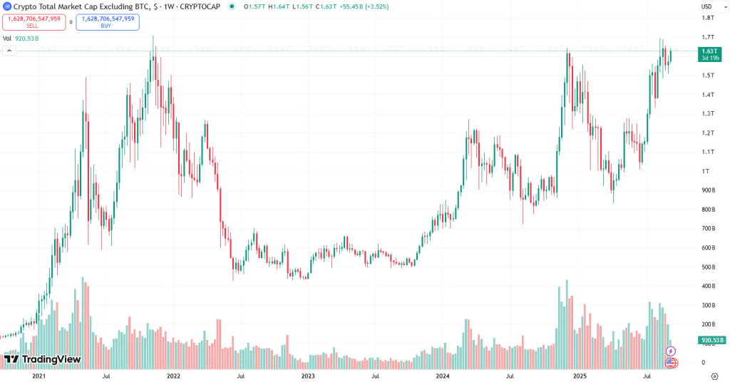 مارکت کپ آلت کوینها