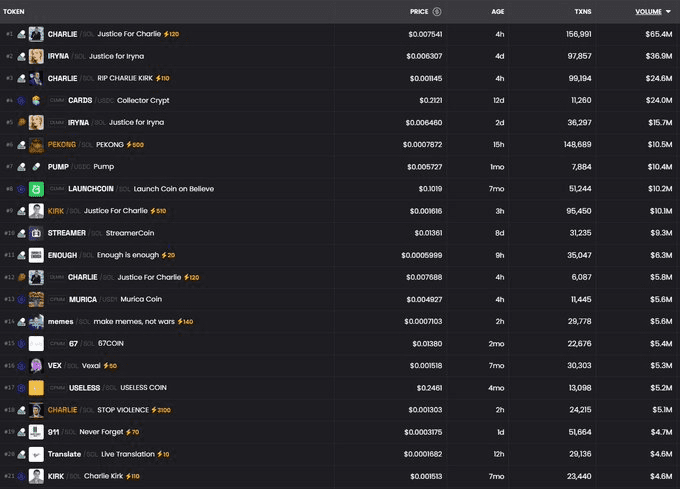 میم کوینهای چارلی کرک