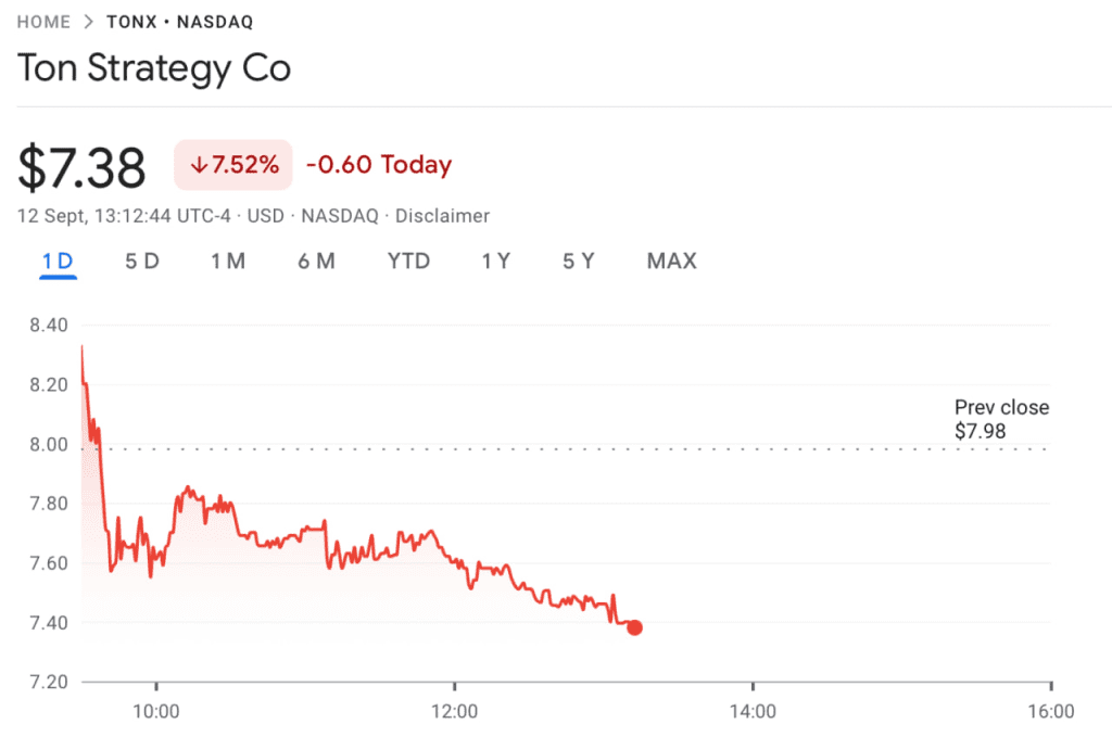 سقوط سهام TON Strategy