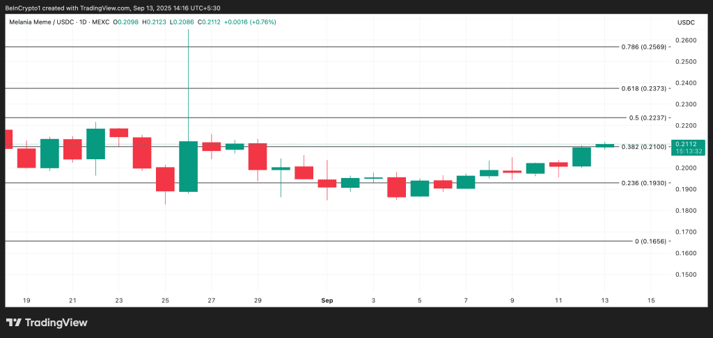 نمودار قیمت ملانیا