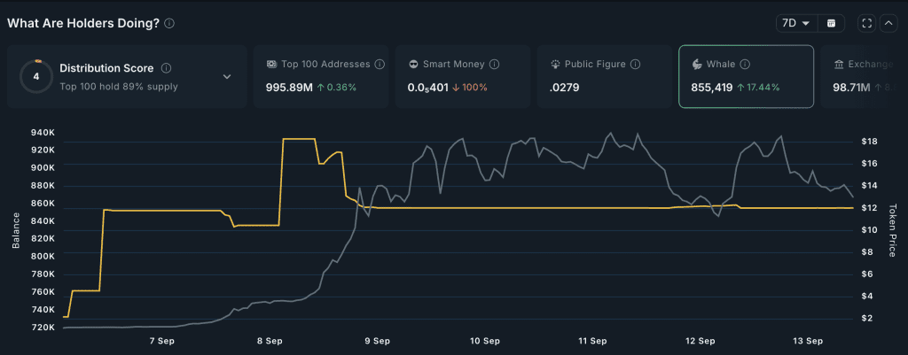 انباشت MYX توسط نهنگ‌ها آلت کوین