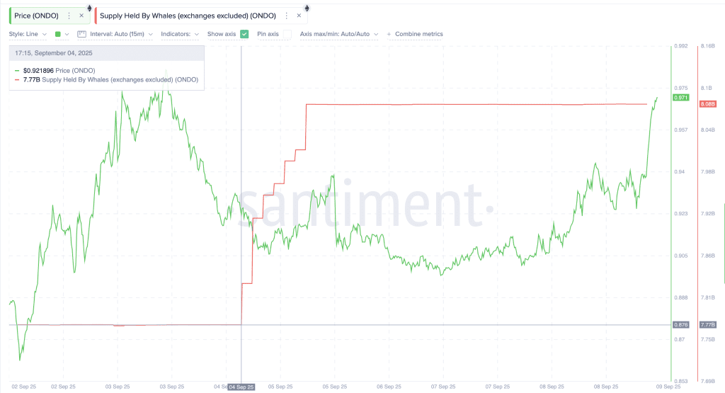نهنگ‌های اوندو در حال خرید هستند
