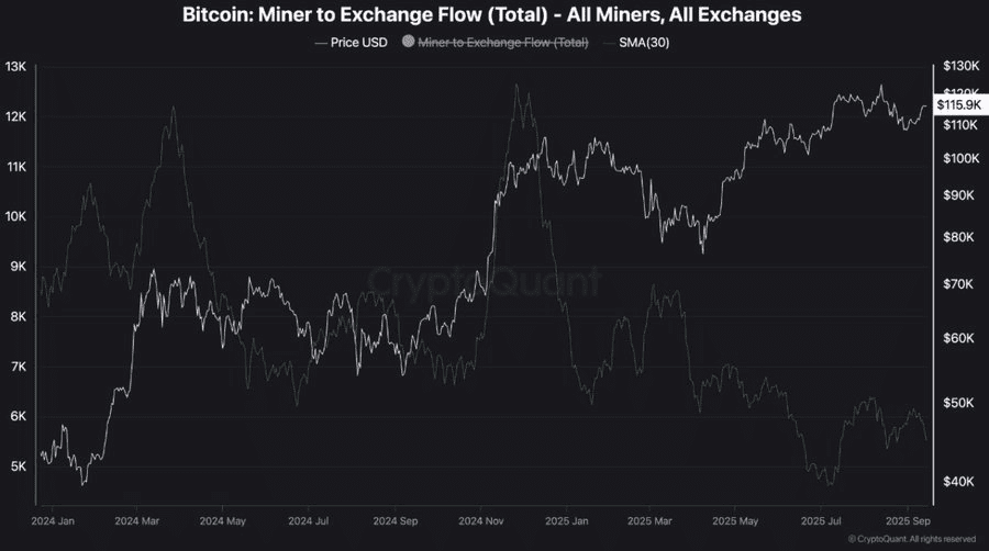 تحلیل «ShayanBTC»