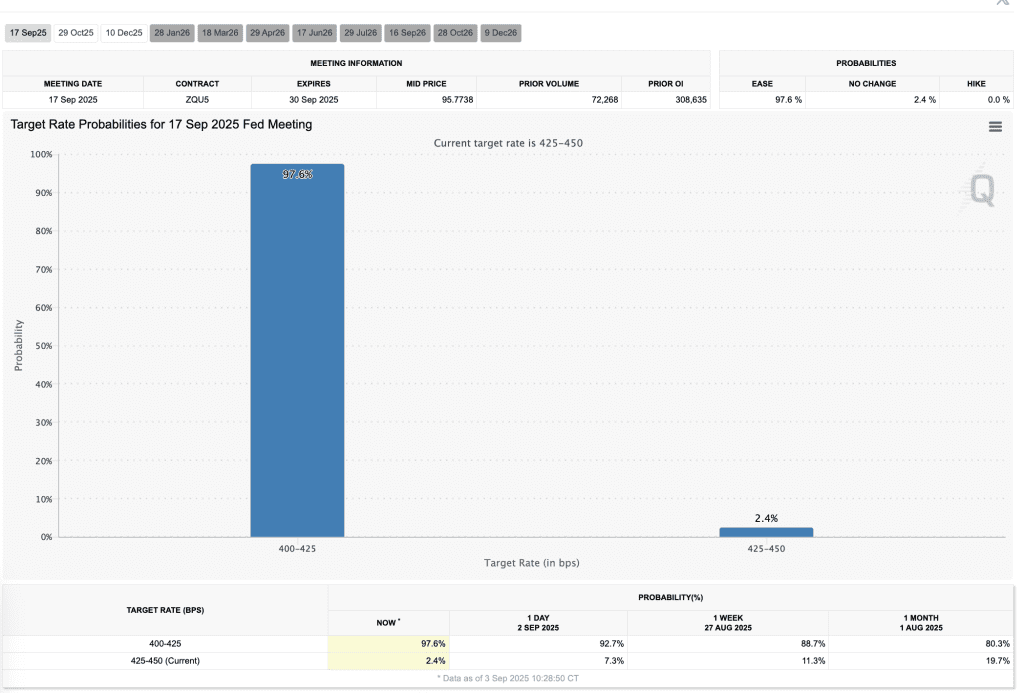 احتمالات تغییر نرخ بعدی در جلسه ۱۷ سپتامبر