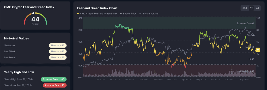 شاخص ترس و طمع بازار کریپتو
