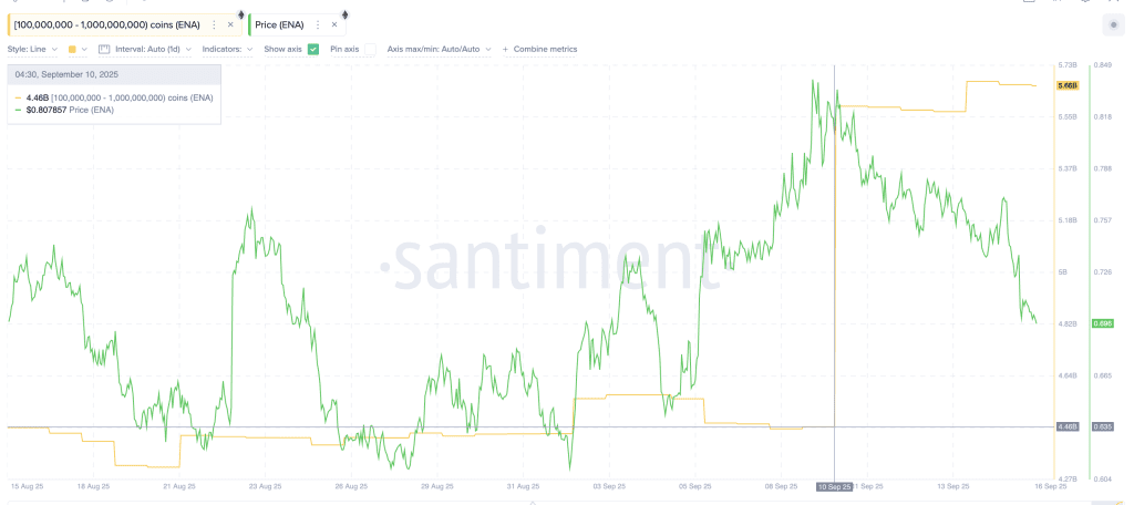 انباشت اتنا توسط نهنگ‌ها آلت کوین