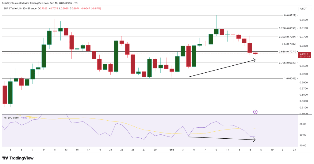 نمودار قیمت اتنا