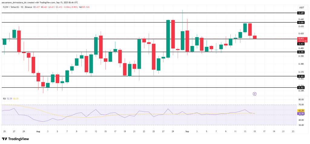 نمودار قیمت FLOW