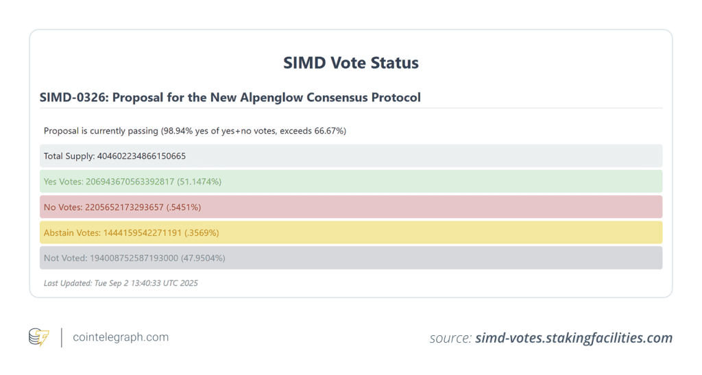 نطرسنجی مربوط به آپدیت جدید سولانا