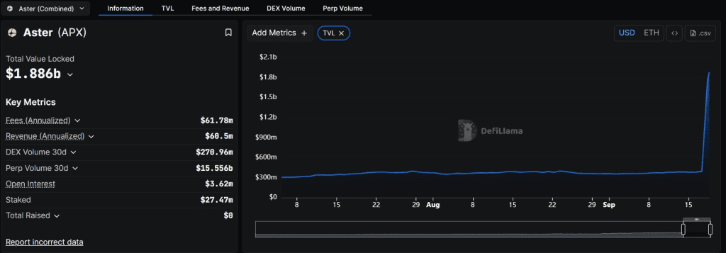 ارزش کل قفل‌شده صرافی غیرمتمرکز استر