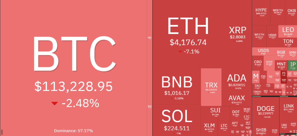 ریزش بیت کوین و بازار کریپتو