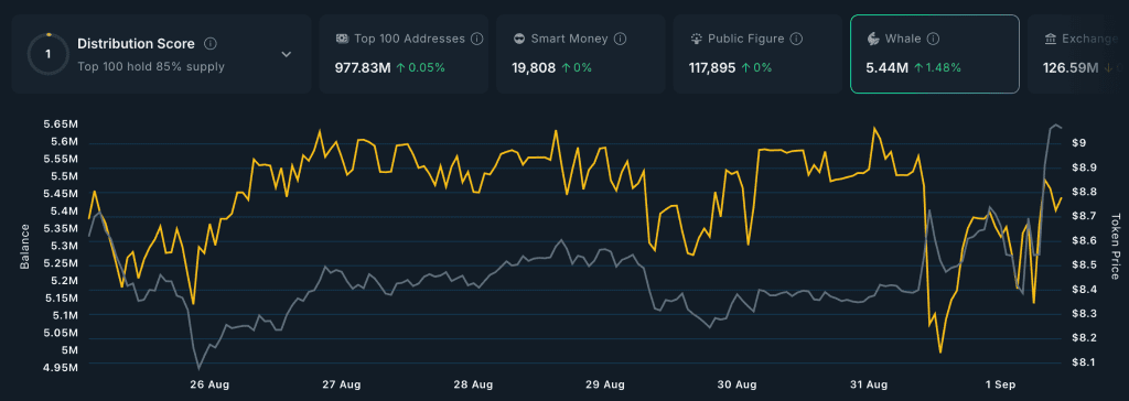 فعالیت نهنگهای ترامپ
