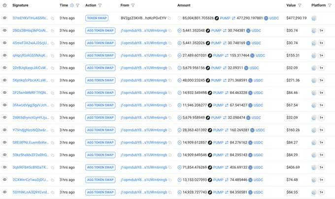 دادههای مربوط به فروش با ضرر توسط نهنگ PUMP