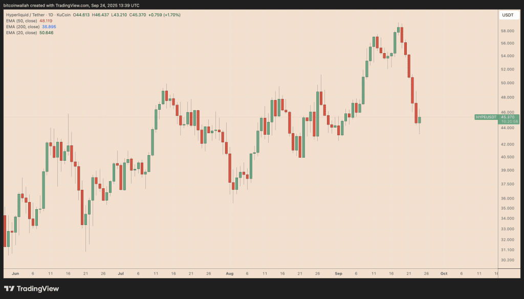 نمودار قیمت هایپرلیکویید
