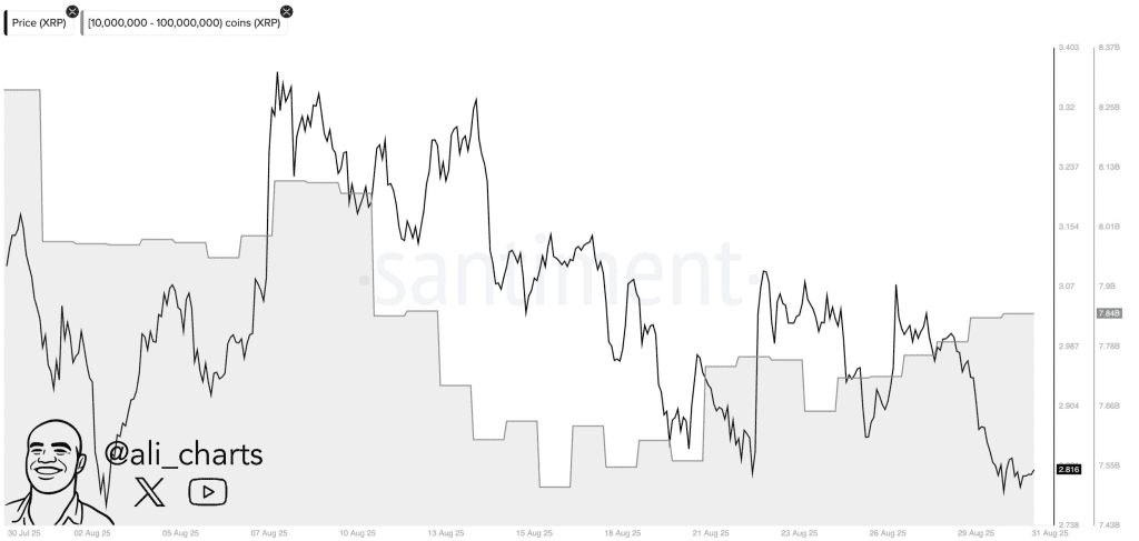 تحلیل نمودار قیمت ریپل