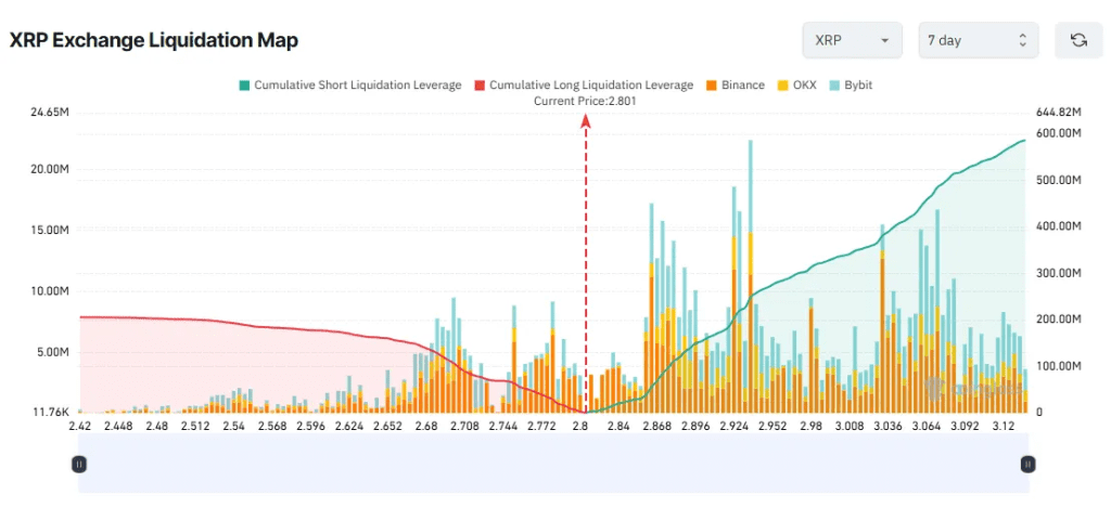 نقشه لیکوییدیشن ریپل در صرافی‌های مختلف