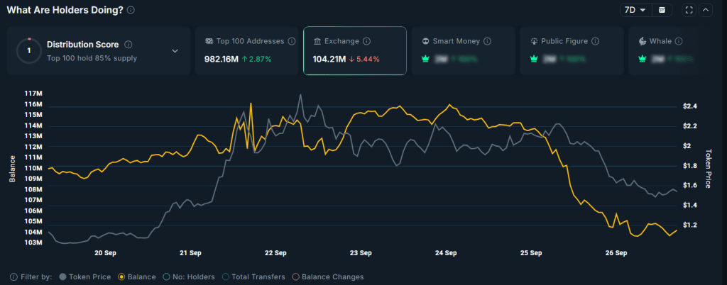 انباشت آونتیس توسط نهنگ‌ها
