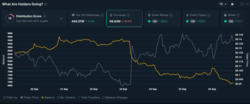انباشت ترول توسط نهنگ‌ها آلت کوین