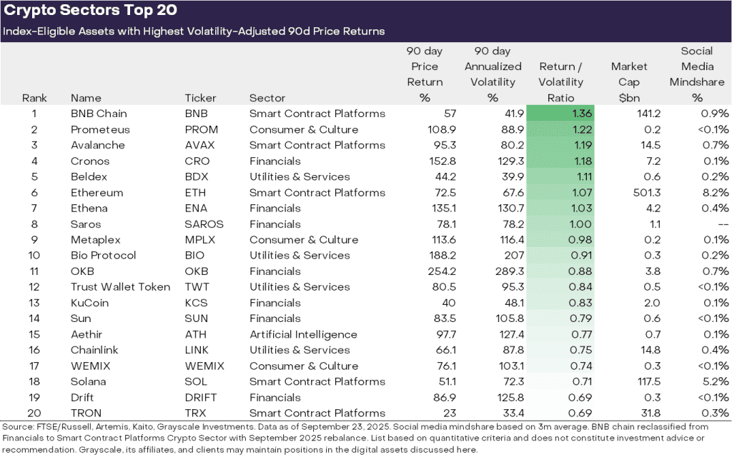 لیست ۲۰ توکن برتر از لحاظ عملکردی