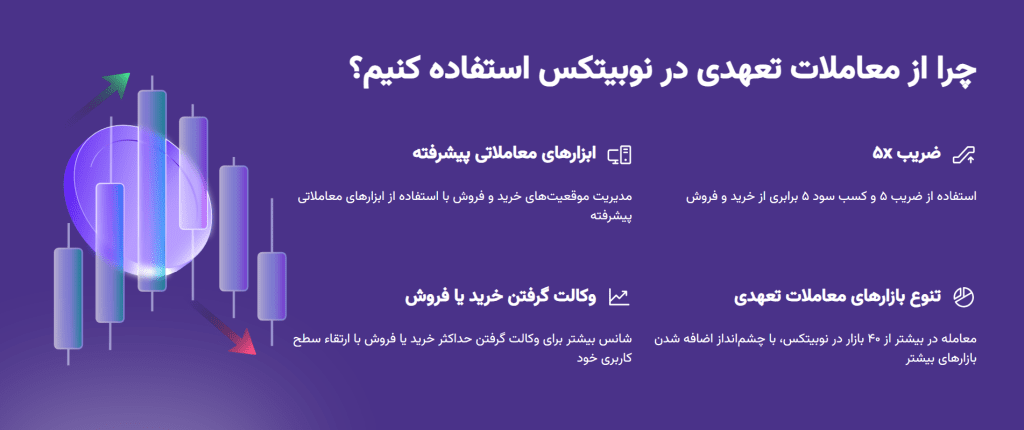 معاملات تعهدی نوبیتکس