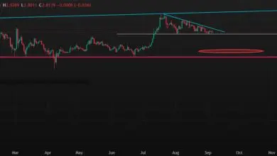 تحلیل XRP 2025-09-07