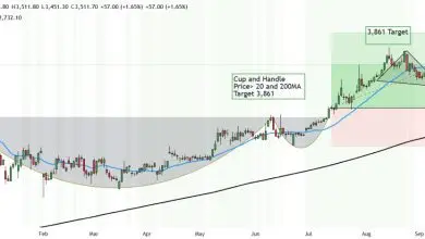 تحلیل TRX 2025-09-13