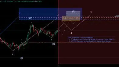 تحلیل XRP 2025-09-13