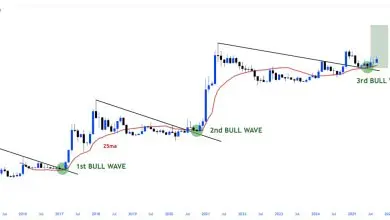 تحلیل DOGE 2025-09-15