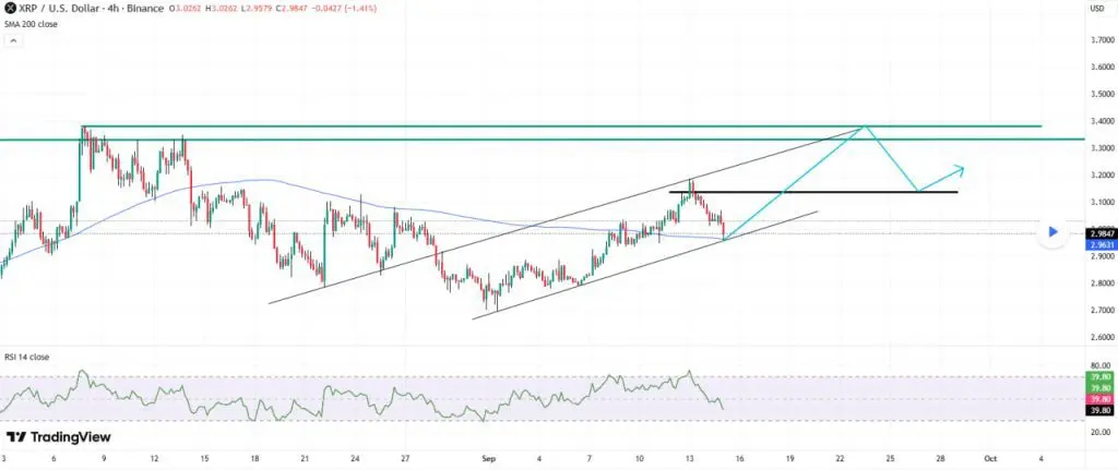 تحلیل XRP 2025-09-15