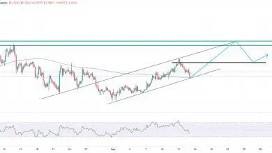 تحلیل XRP 2025-09-15