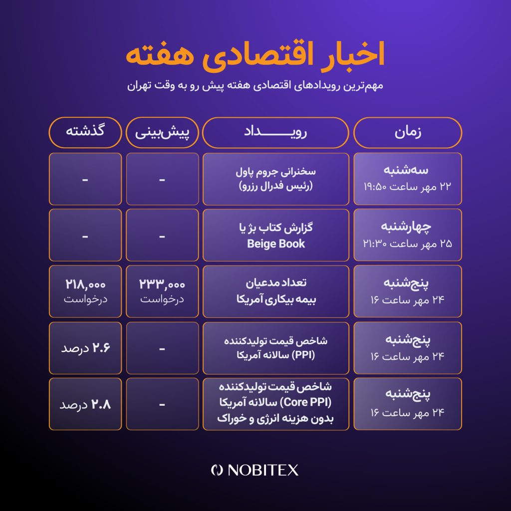 اخبار اقتصادی این هفته