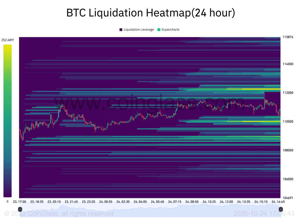 دفتر سفارش بیت کوین