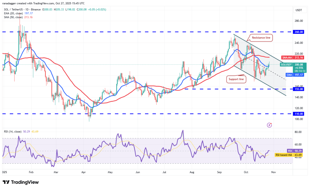 نمودار یک روزه قیمت سولانا