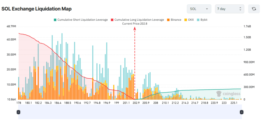 نقشه لیکوییدیشن سولانا آلت کوین