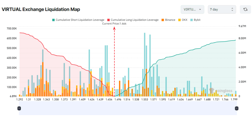 نقشه لیکوییدیشن ویرچوال پروتکل آلت کوین