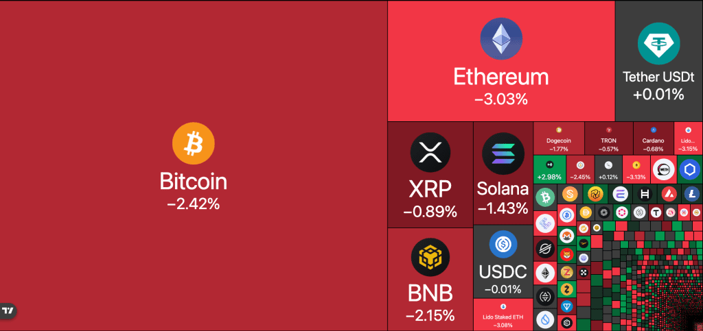 واکنش بازار کریپتو به اخبار دیشب