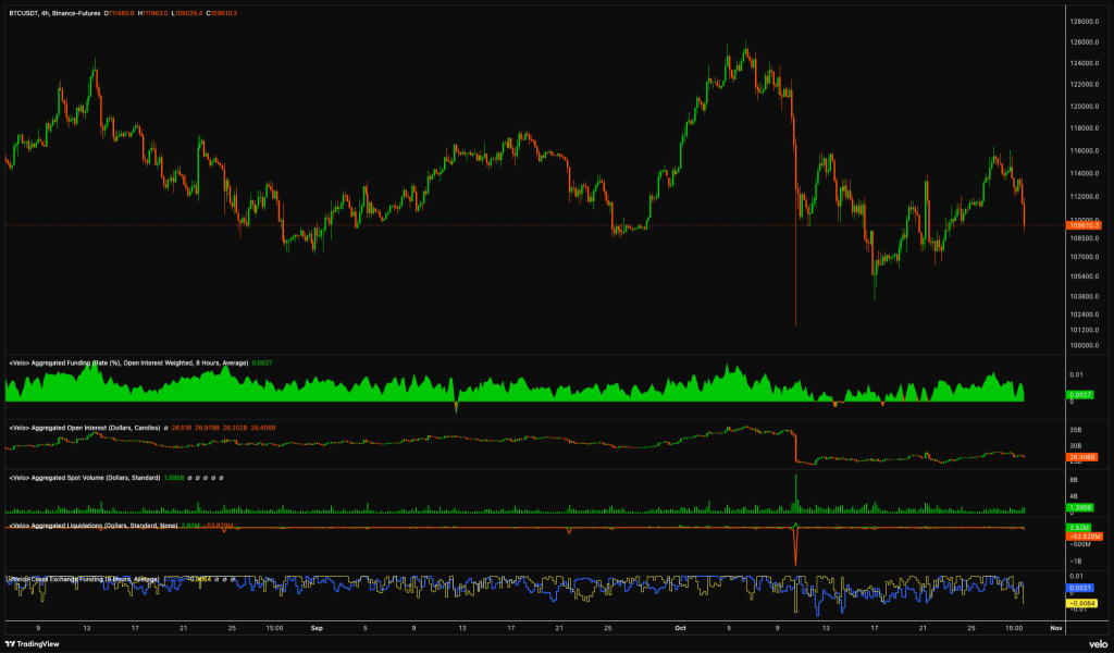قیمت بیت کوین