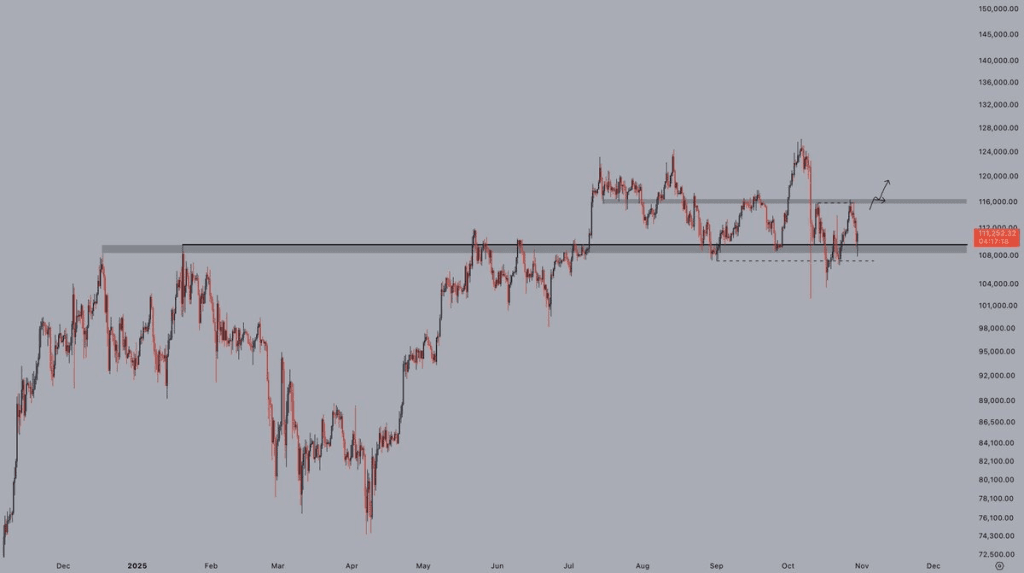 روند بیت کوین