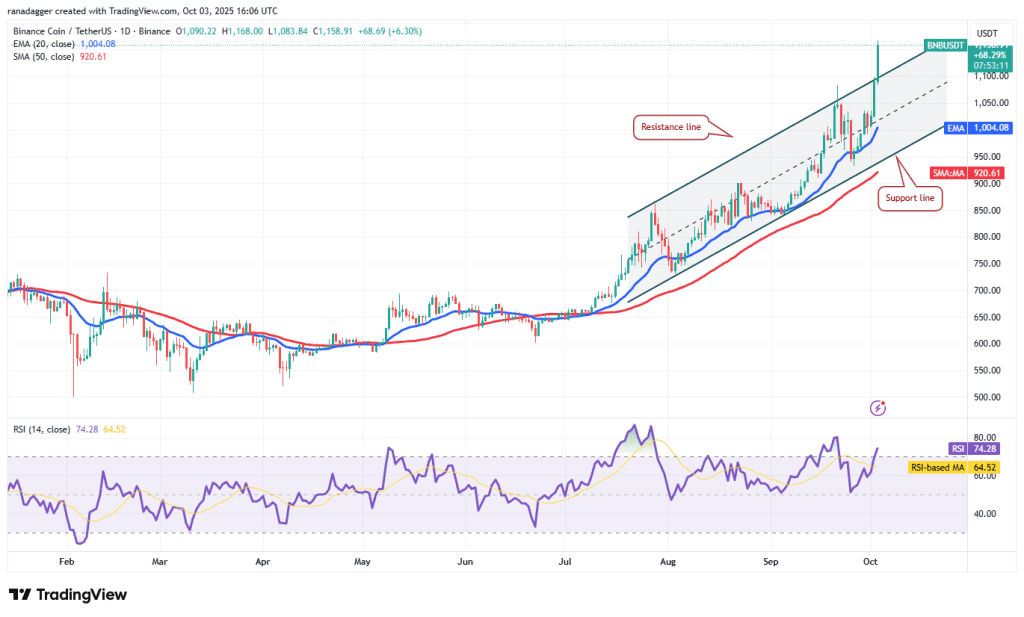 BNB
